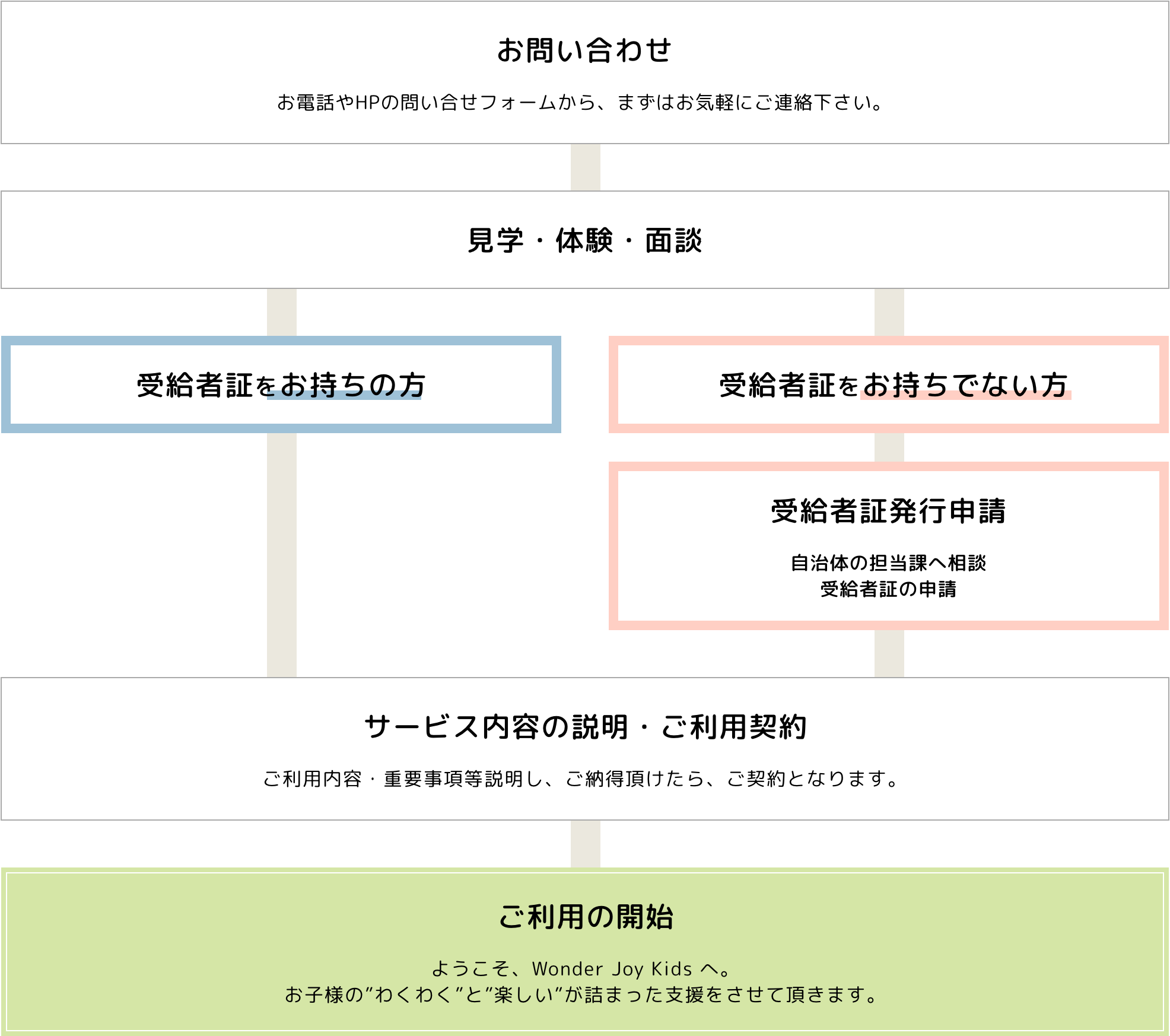 公園やおでかけなどの戸外活動や、おやつ作りなども取り入れています。