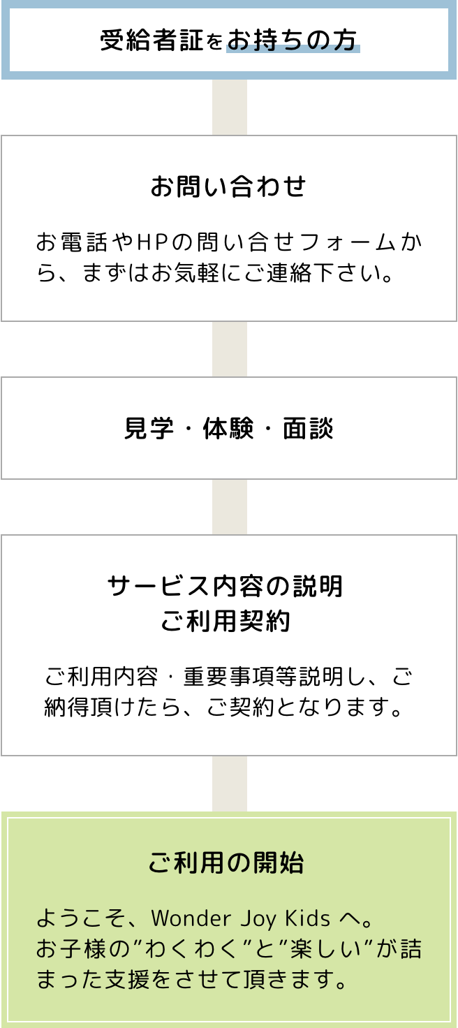 公園やおでかけなどの戸外活動や、おやつ作りなども取り入れています。