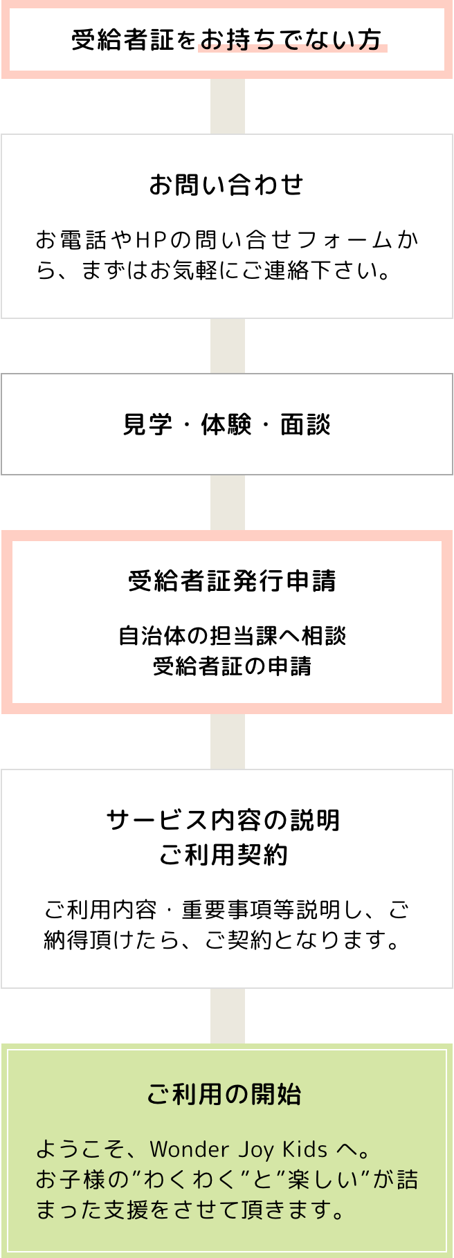 公園やおでかけなどの戸外活動や、おやつ作りなども取り入れています。